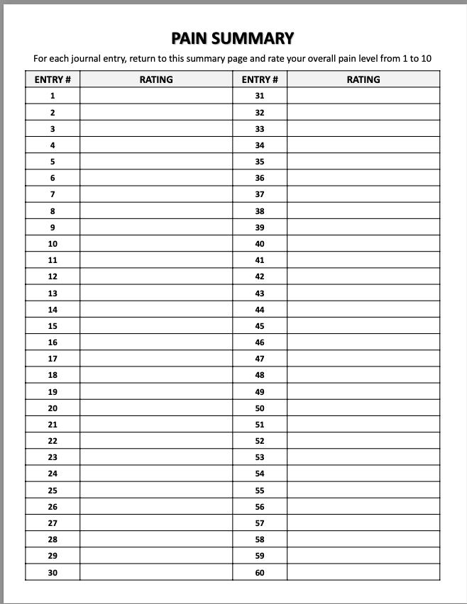 Chronic Pain Symptoms Tracker - 4 Months - Digital Download